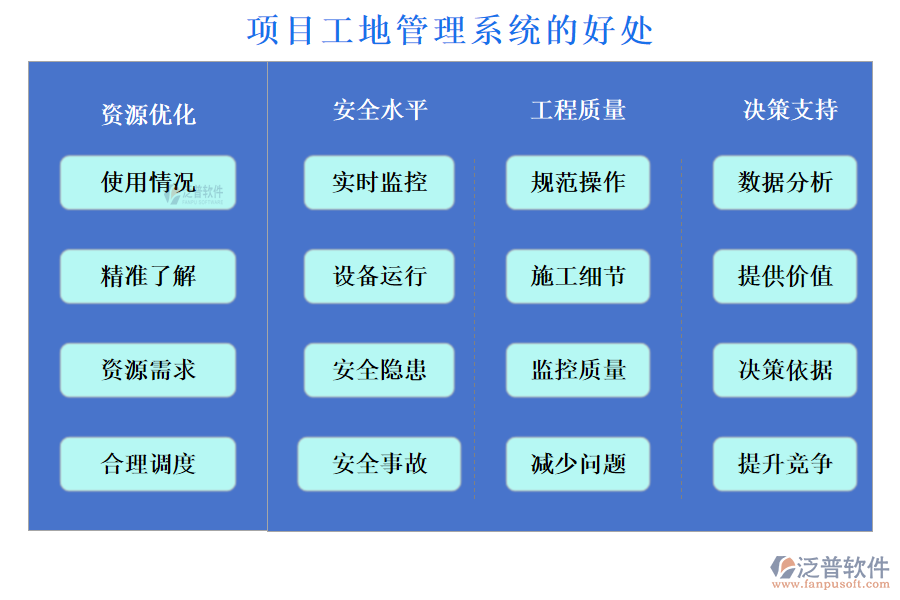 項(xiàng)目工地管理系統(tǒng)