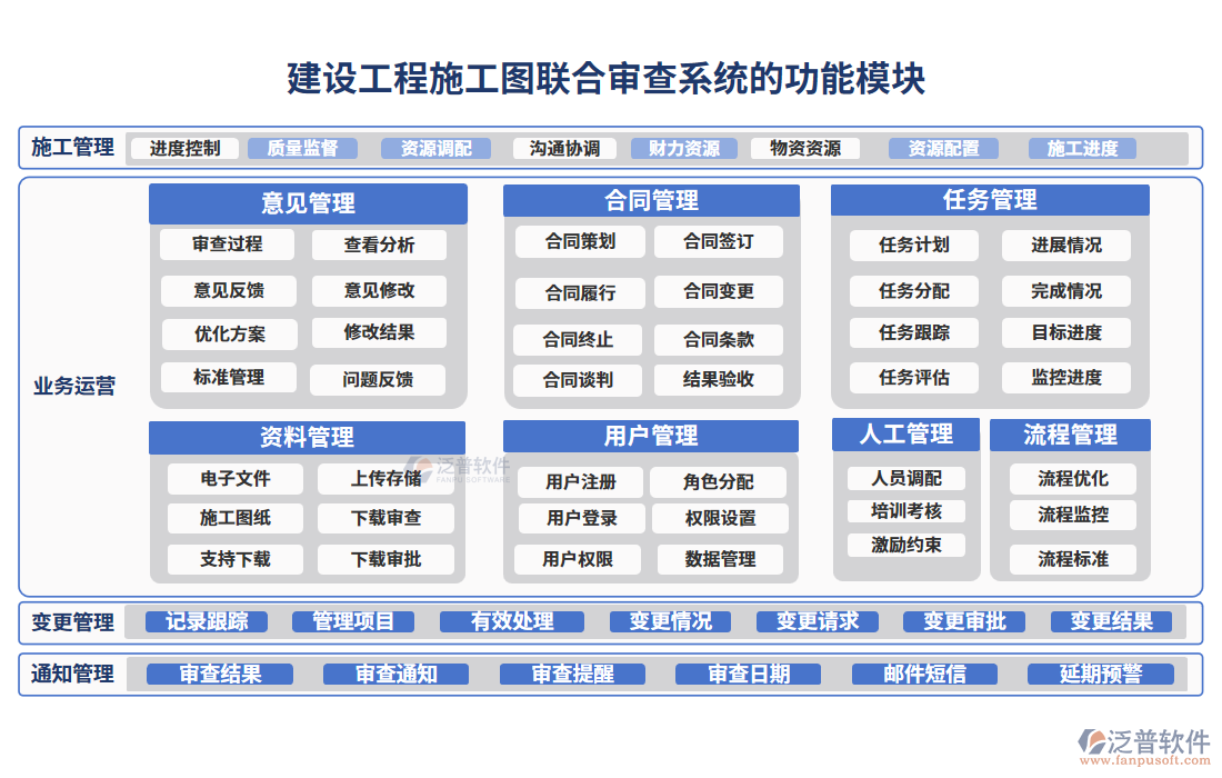 建設(shè)工程施工圖聯(lián)合審查系統(tǒng)的功能模塊