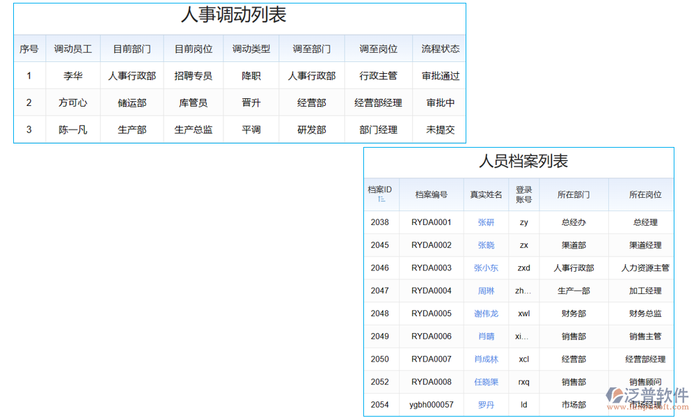 鋼結(jié)構(gòu)生產(chǎn)ERP管理系統(tǒng)