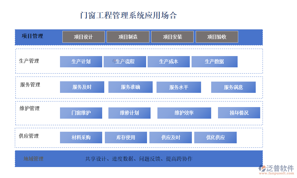 門窗工程管理系統(tǒng)的應(yīng)用場景