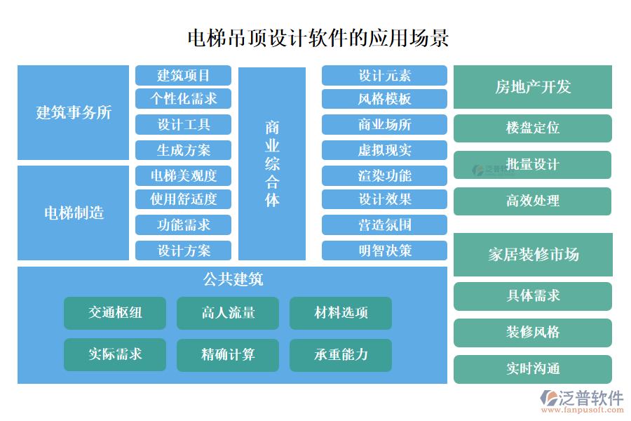 泛普電梯吊頂設(shè)計(jì)軟件的應(yīng)用場(chǎng)景