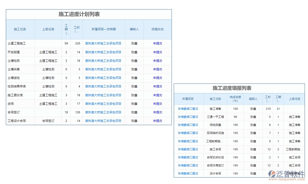 高效工程勘察管理系統(tǒng)：項目信息全掌控，任務分配合理，進度監(jiān)控實時，數(shù)據(jù)管理精準