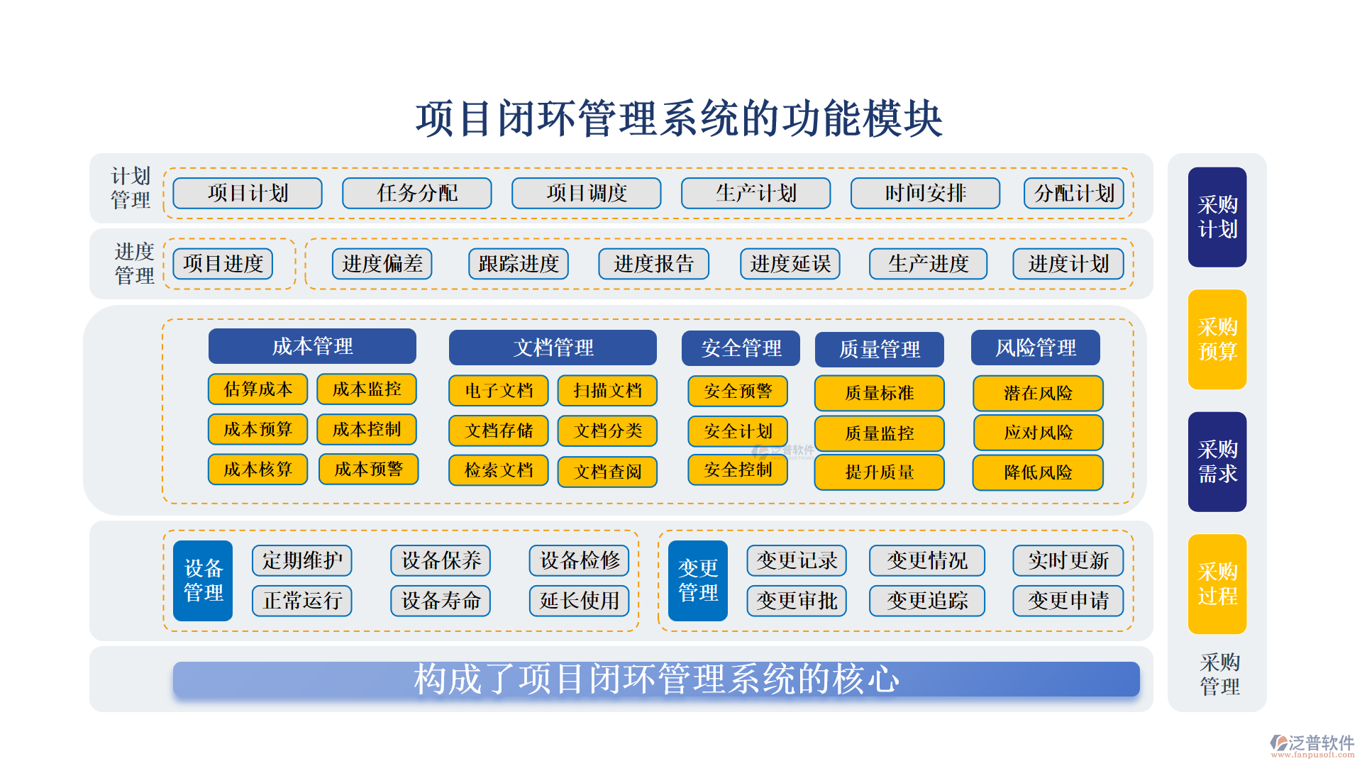 項(xiàng)目閉環(huán)管理系統(tǒng)