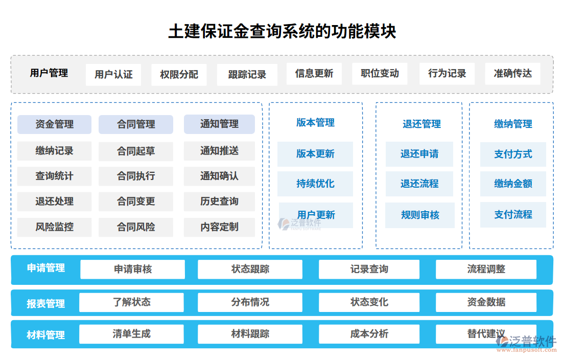 土建保證金查詢系統(tǒng)的價(jià)值