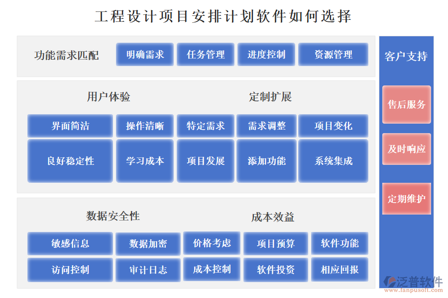 泛普工程設計項目安排計劃軟件如何選擇