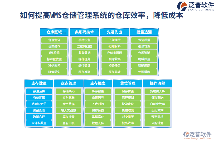 如何提高WMS倉(cāng)儲(chǔ)管理系統(tǒng)的倉(cāng)庫(kù)效率，降低成本