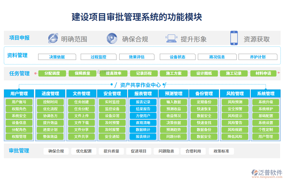 建設(shè)項目審批管理系統(tǒng)的功能模塊