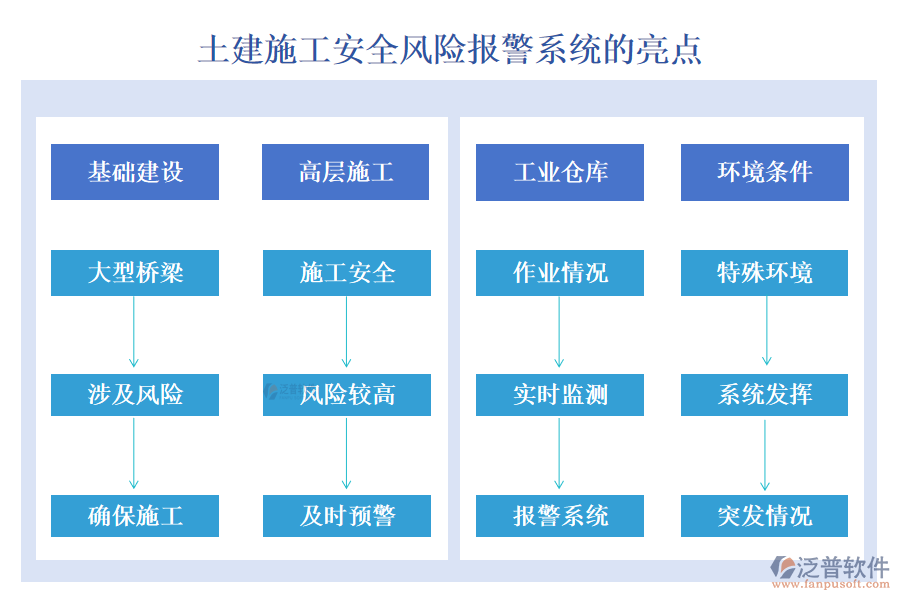 土建施工安全風(fēng)險(xiǎn)報(bào)警系統(tǒng)的好處