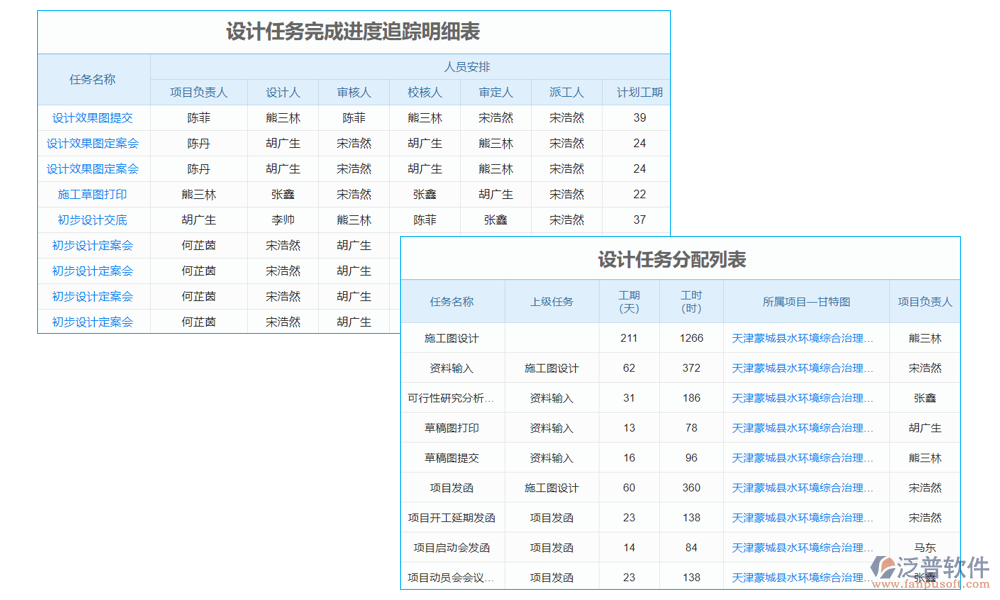 設計管理