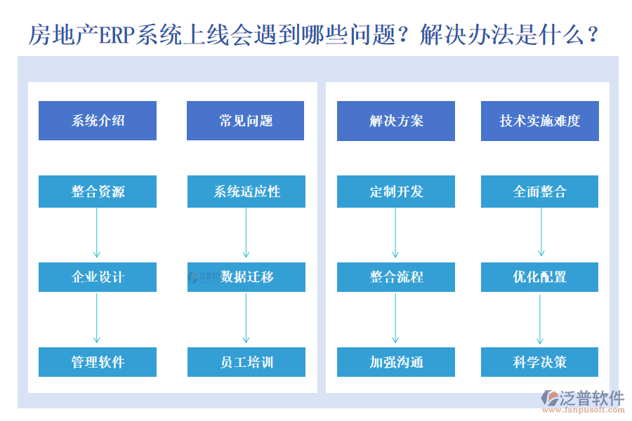 房地產(chǎn)ERP系統(tǒng)上線會遇到什么問題？有什么解決方法？