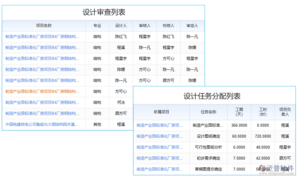 設計管理