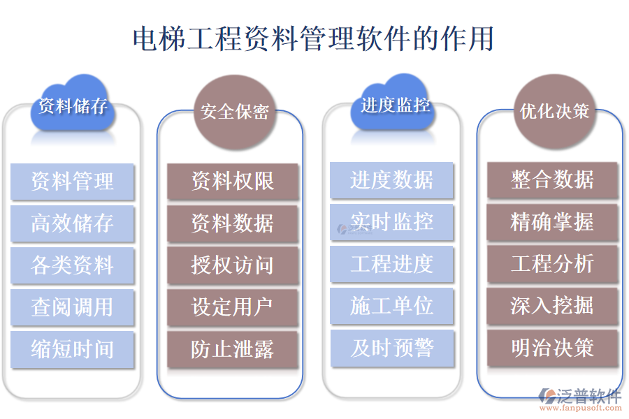 電梯工程資料管理軟件的優(yōu)勢