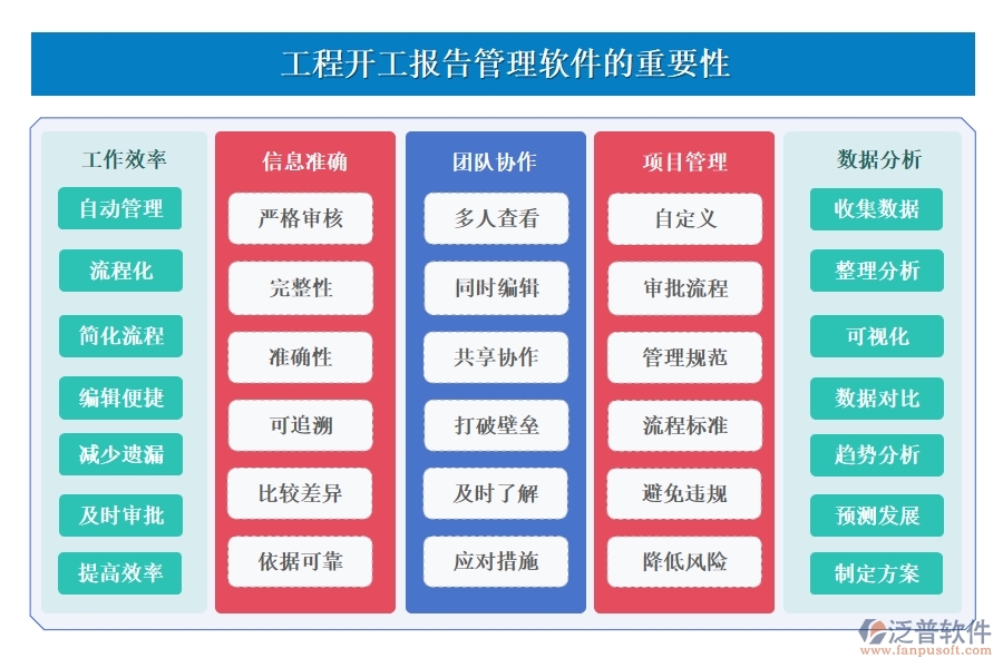 工程開工報告管理軟件，一站式報告、審核、版本、審批管理，高效助力工程啟動