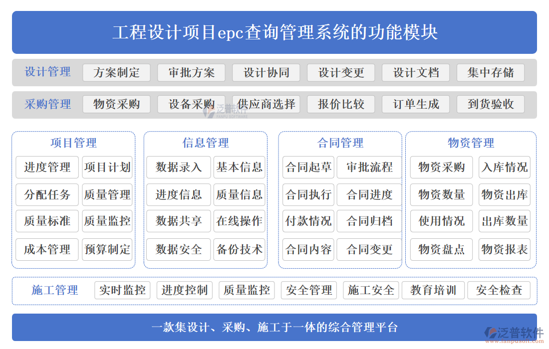 工程設(shè)計(jì)項(xiàng)目EPC查詢(xún)管理系統(tǒng)