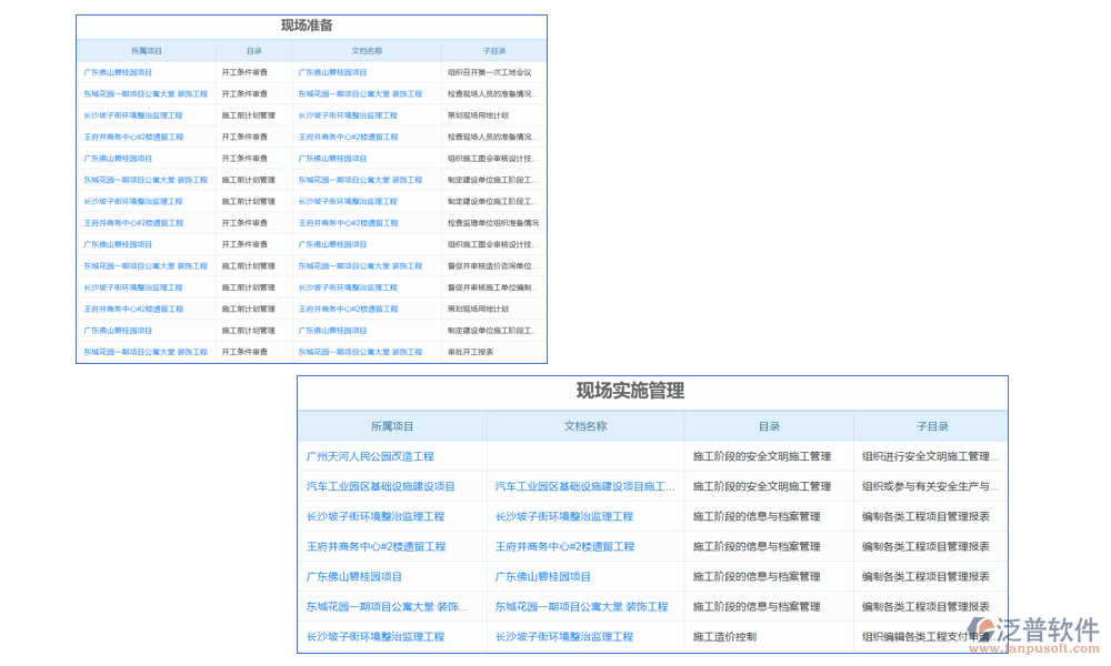 現(xiàn)場管理