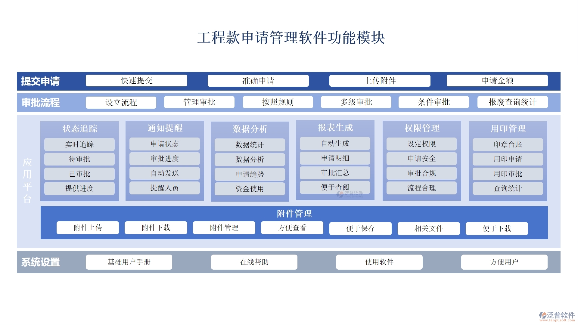 泛普工程款申請(qǐng)管理軟件：款項(xiàng)申請(qǐng)、流程、使用全掌控