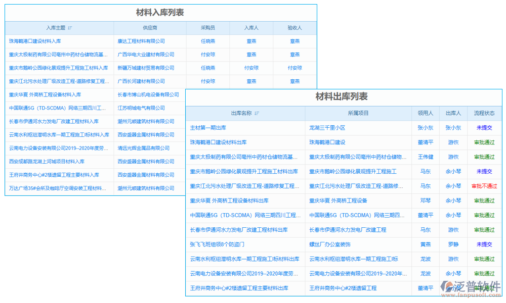 訂單管理