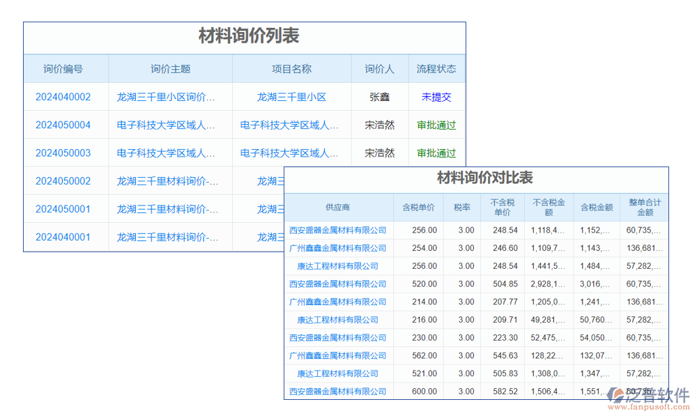 報價管理