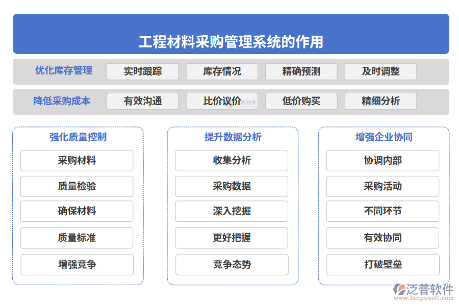  工程材料采購管理系統(tǒng)的作用