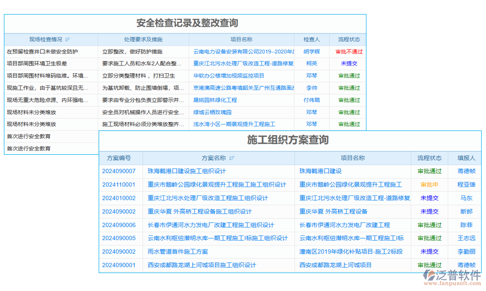 項目進度預警管理軟件