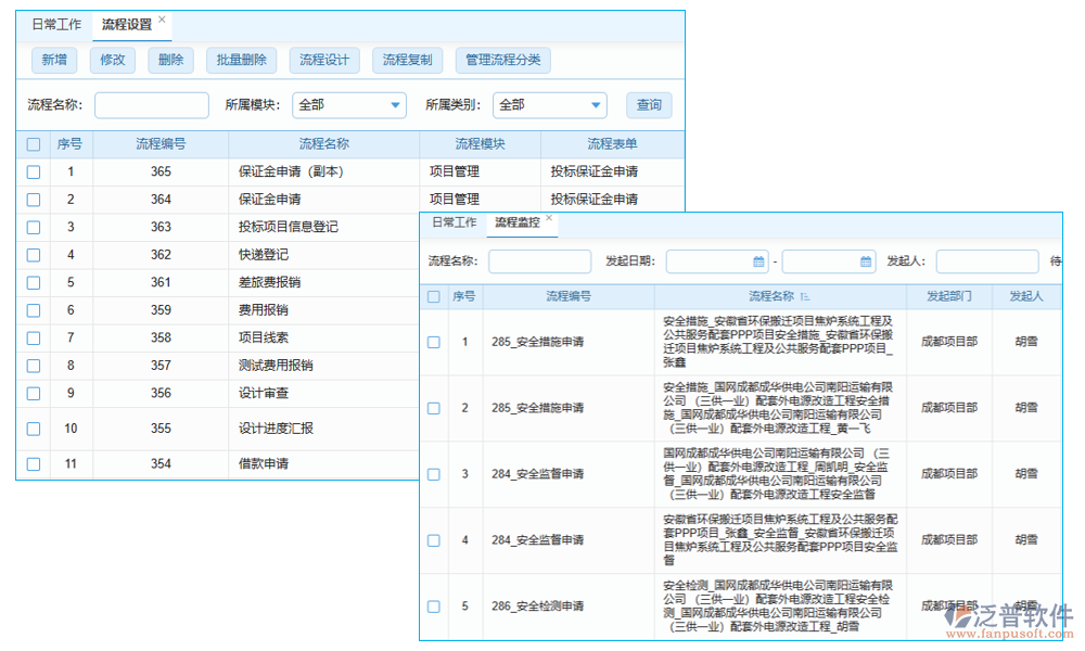 審核管理