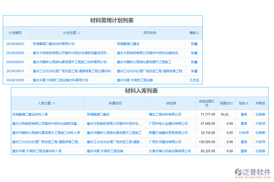 裝飾工藝流程管理軟件系統(tǒng)