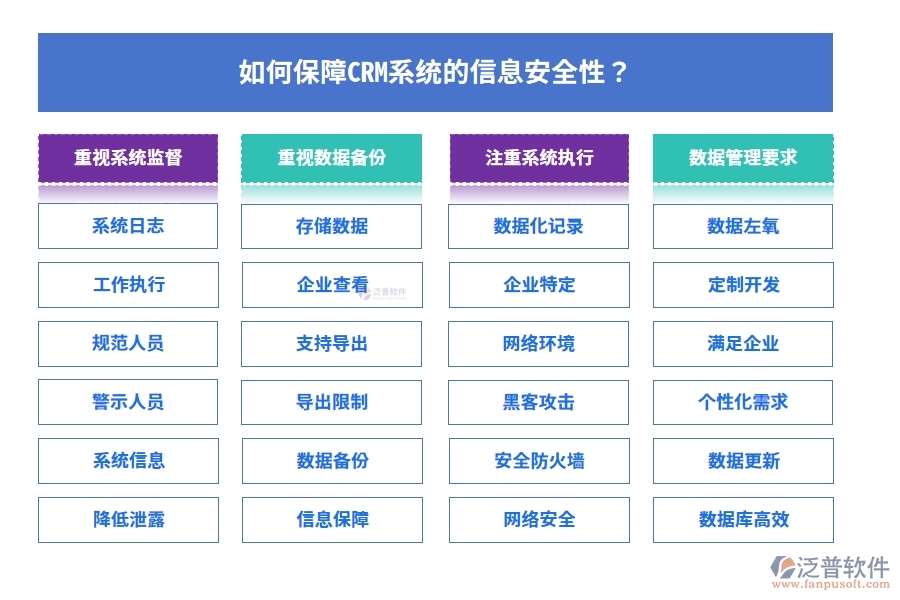 如何保障CRM系統(tǒng)的信息安全性？