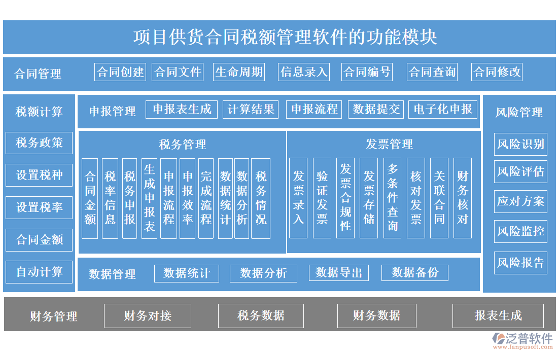 項目供貨合同稅額管理軟件