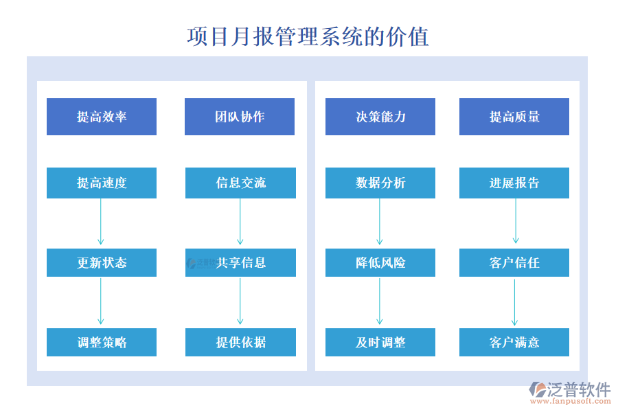 項目月報管理系統(tǒng)