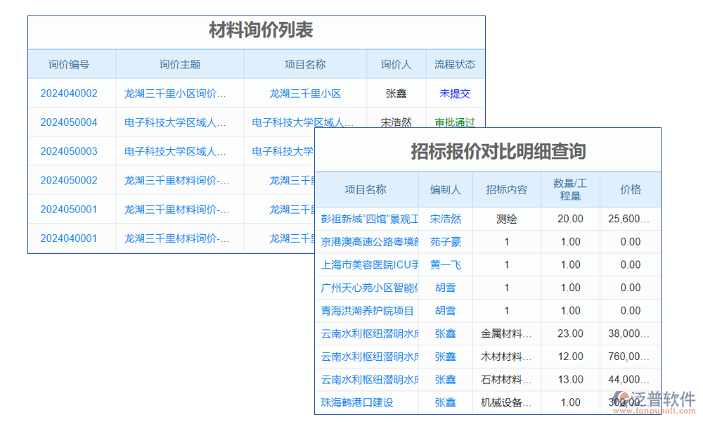 報價管理