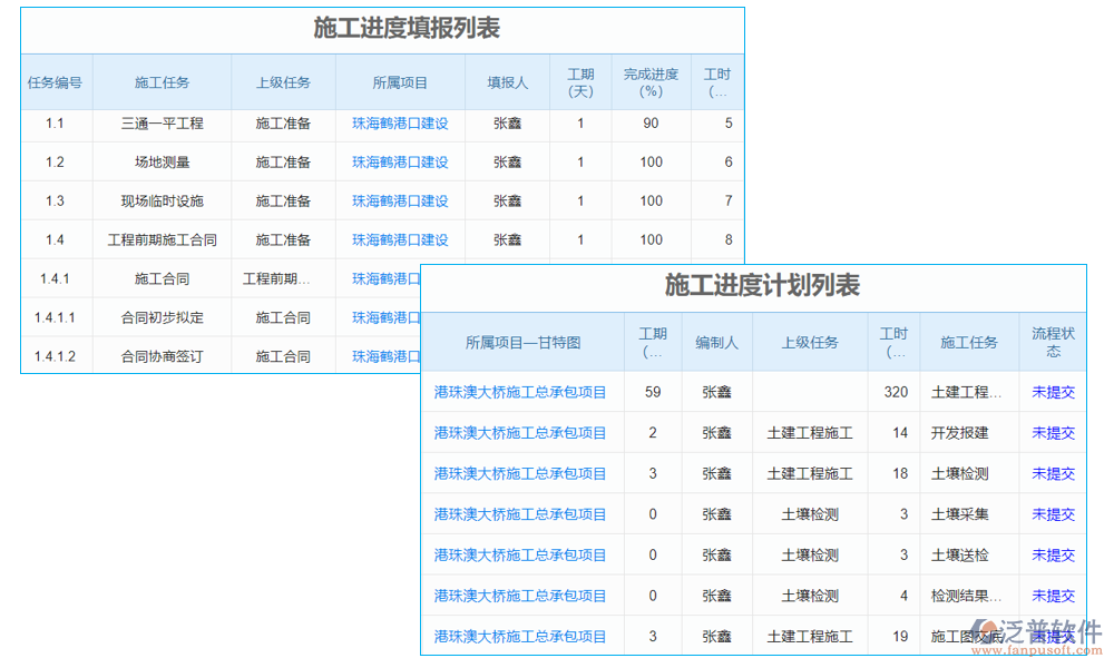 工時(shí)管理