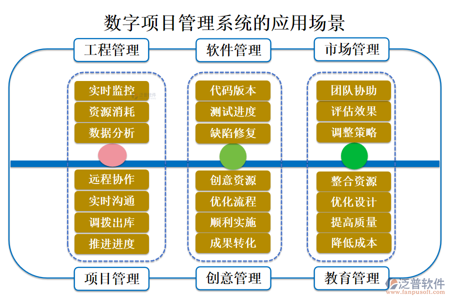 數(shù)字項目管理系統(tǒng)的應(yīng)用場景