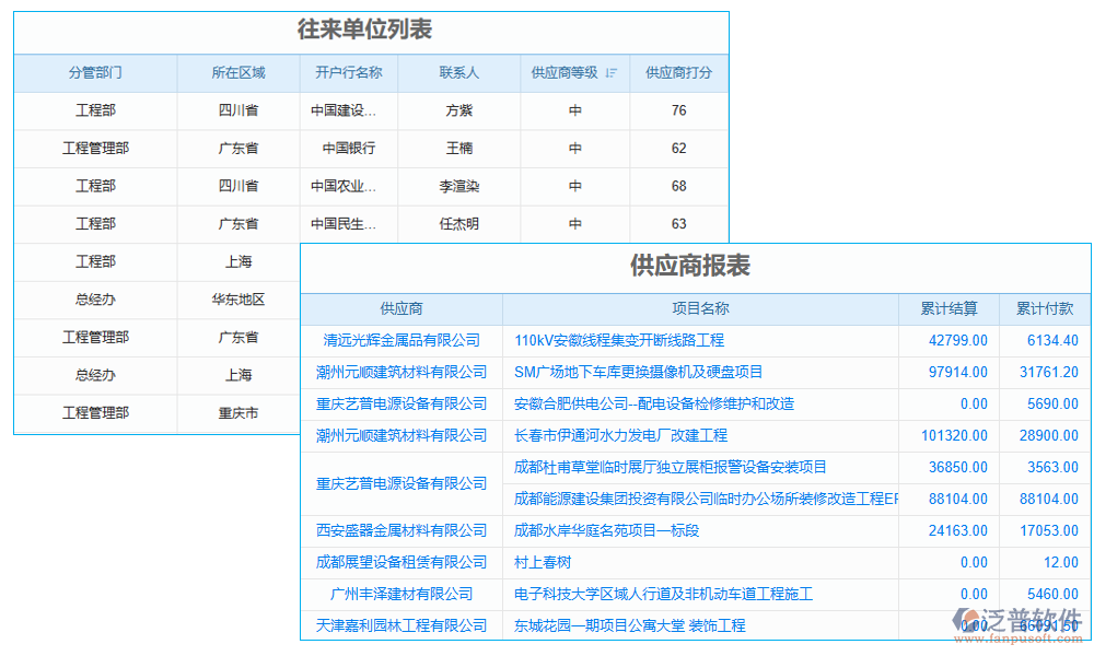 信息管理