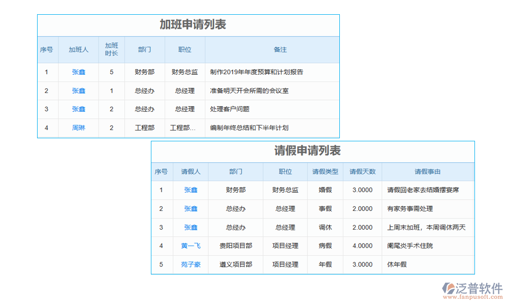 項目分包零星用工管理軟件