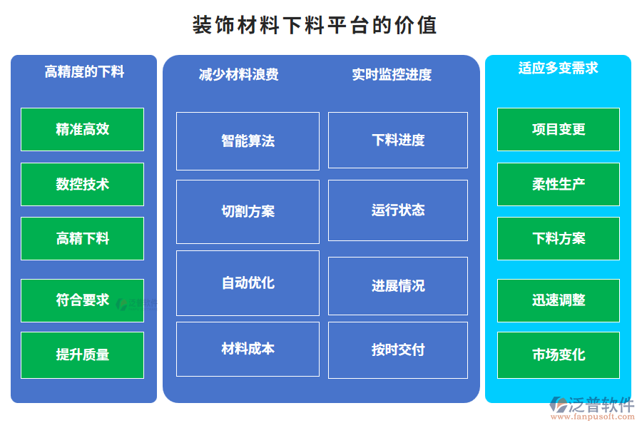 裝飾材料下料平臺(tái)的價(jià)值