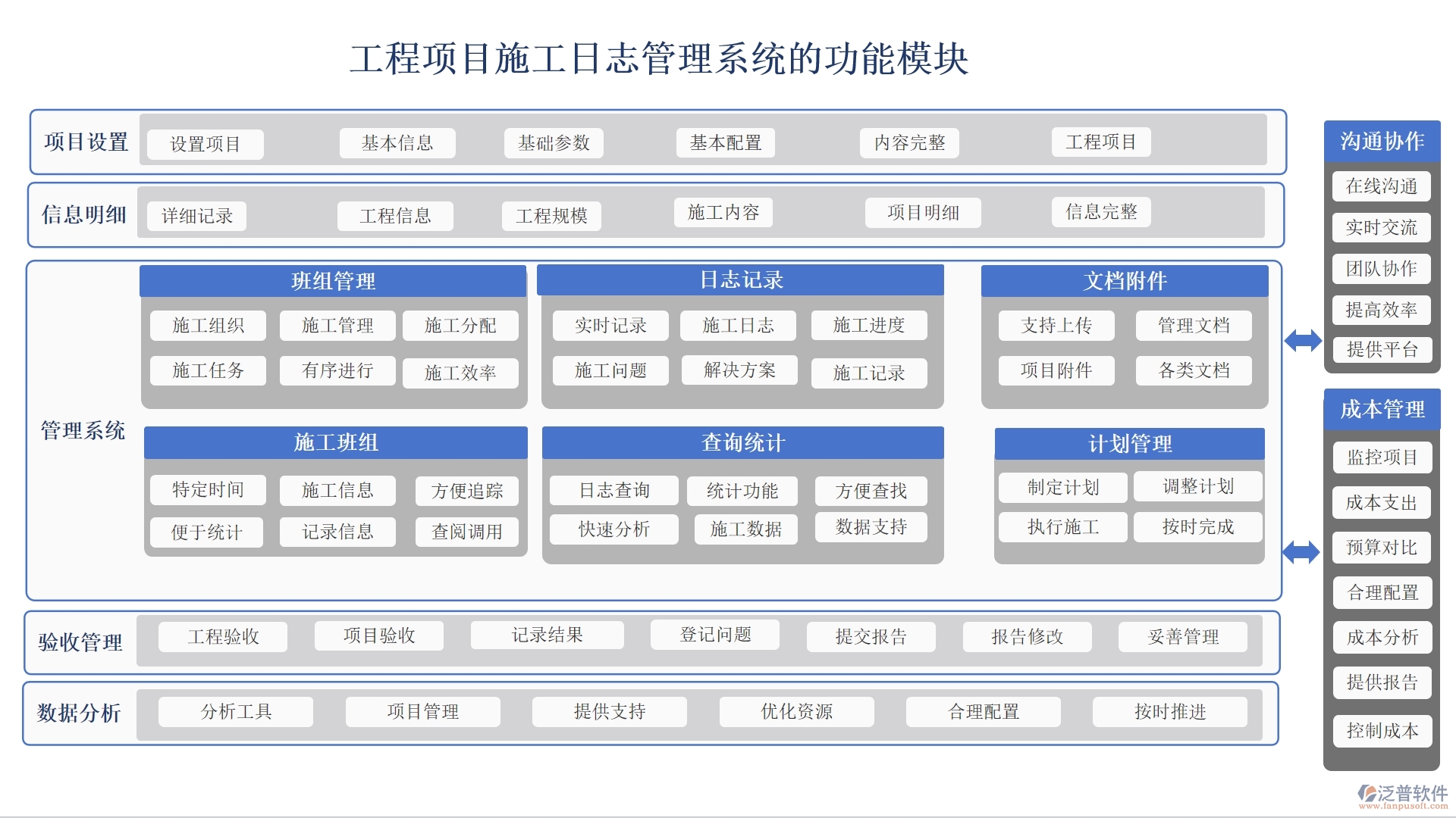 【施工日志新紀(jì)元】工程項(xiàng)目日志管理系統(tǒng)，施工管理、人員調(diào)配、材料追蹤一站式解決