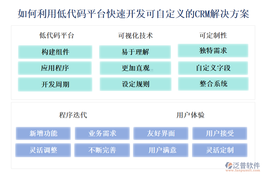 如何利用低代碼平臺快速開發(fā)可自定義的CRM解決方案