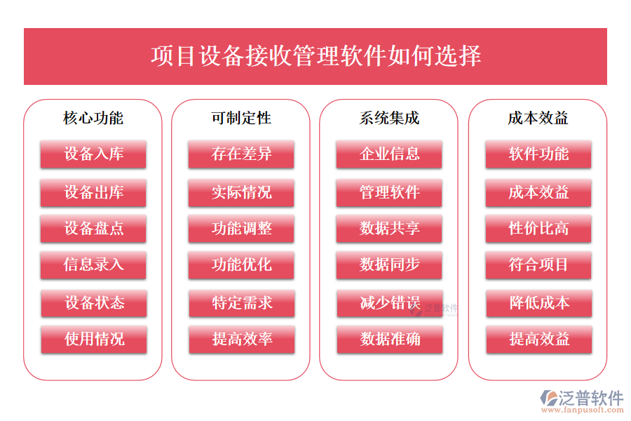 項(xiàng)目設(shè)備接收管理軟件如何選擇