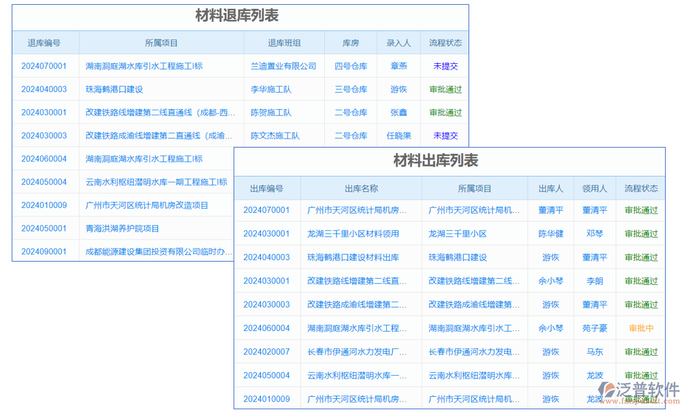 發(fā)貨管理