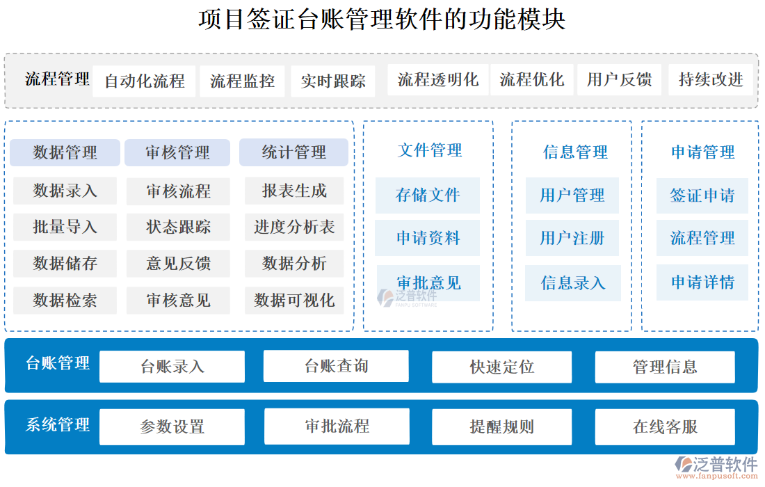 項目簽證臺賬管理軟件