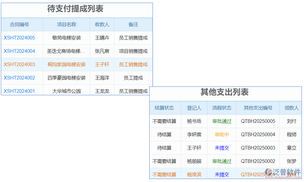 電梯庫(kù)存管理軟件是一款專為電梯行業(yè)設(shè)計(jì)的庫(kù)存管理工具