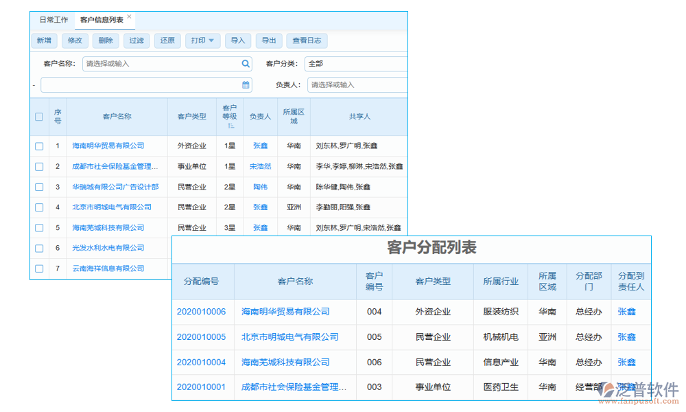 科研項(xiàng)目財(cái)務(wù)管理系統(tǒng)