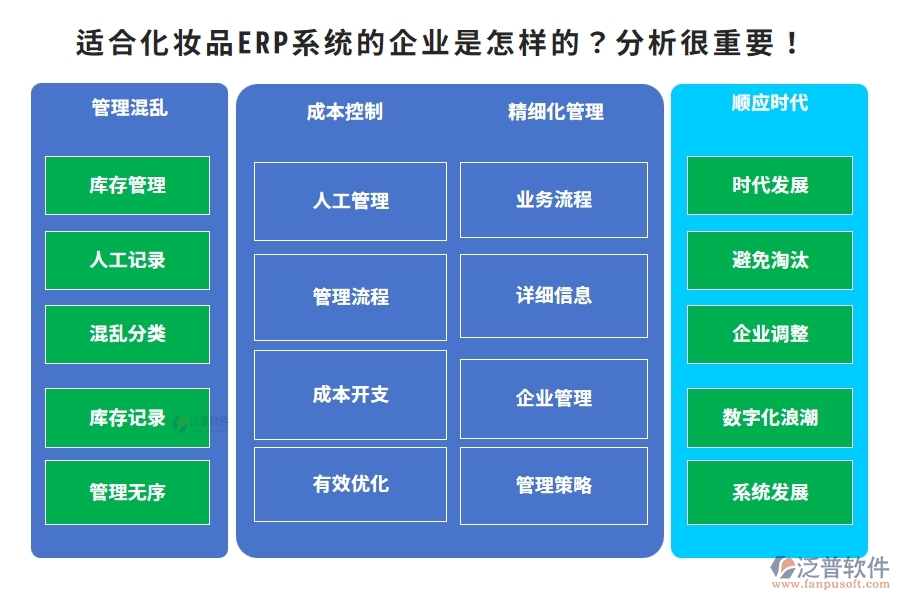 適合化妝品ERP系統(tǒng)的企業(yè)是怎樣的？分析很重要！