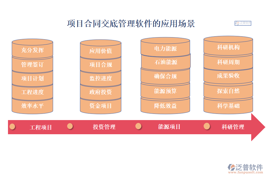 項目合同決算管理軟件的應用場景