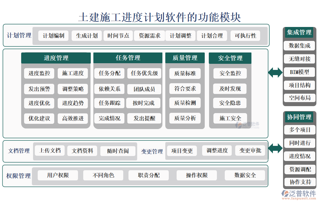 土建施工進(jìn)度計(jì)劃軟件