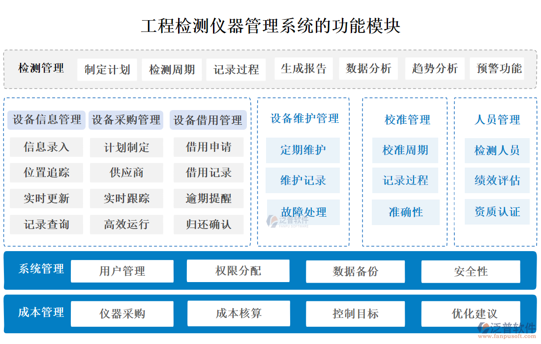 工程檢測(cè)儀器管理系統(tǒng)