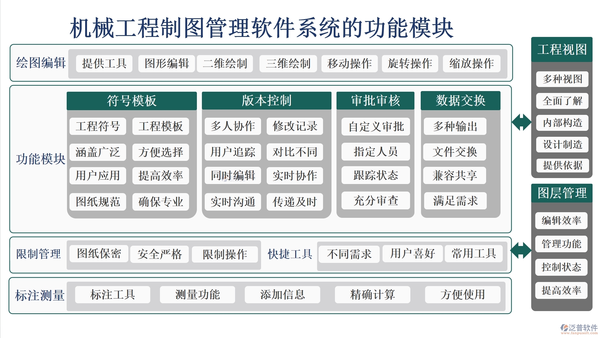 機(jī)械工程制圖利器，泛普管理軟件全掌控：制圖、文件、版本、標(biāo)注，一鍵管理更高效