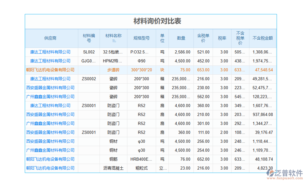 工程項目施工成本管理軟件