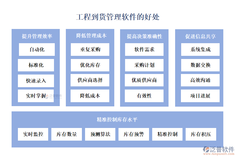 工程到貨管理軟件的好處