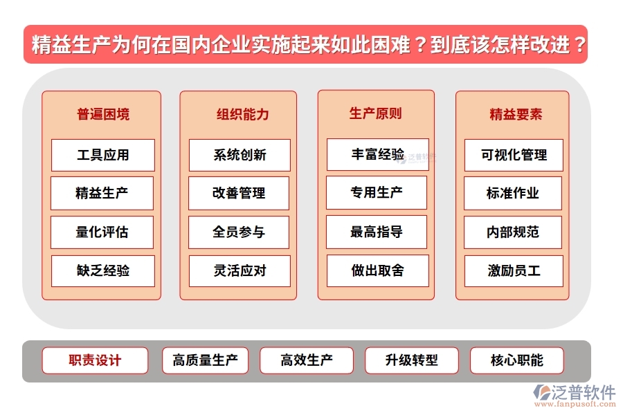 精益生產(chǎn)為何在國內(nèi)企業(yè)實施起來如此困難？到底該怎樣改進？